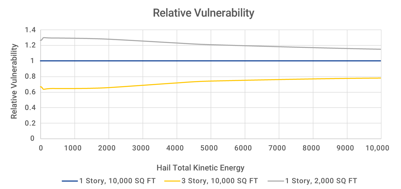manage_severe_thunderstorm_risk_part2_fig6