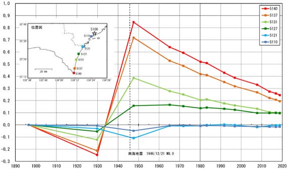 rupture_probability_earthquakes_japan_fig4a