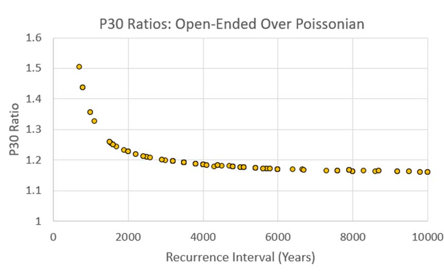 rupture_probability_earthquakes_japan_fig5
