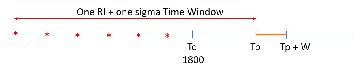 rupture_probability_earthquakes_japan_form4