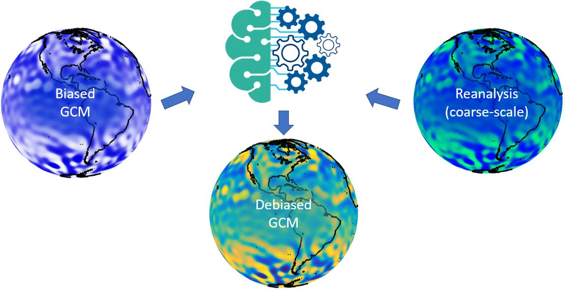 climate_modeling_framework_global_fig3