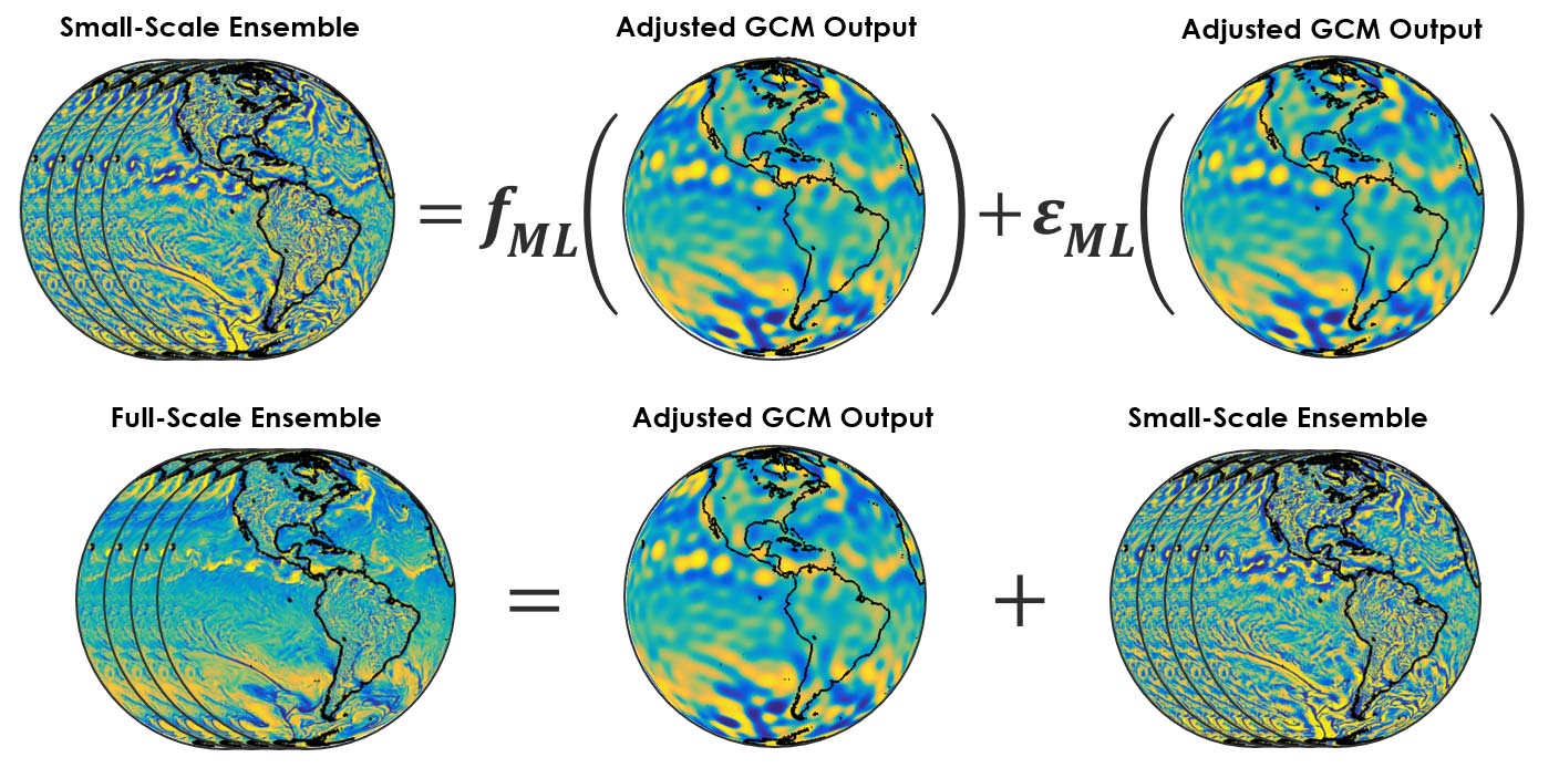 climate_modeling_framework_global_fig5