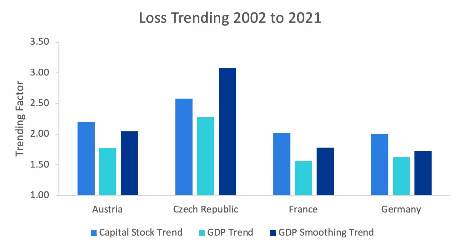 historical_losses_new_approach_fig2