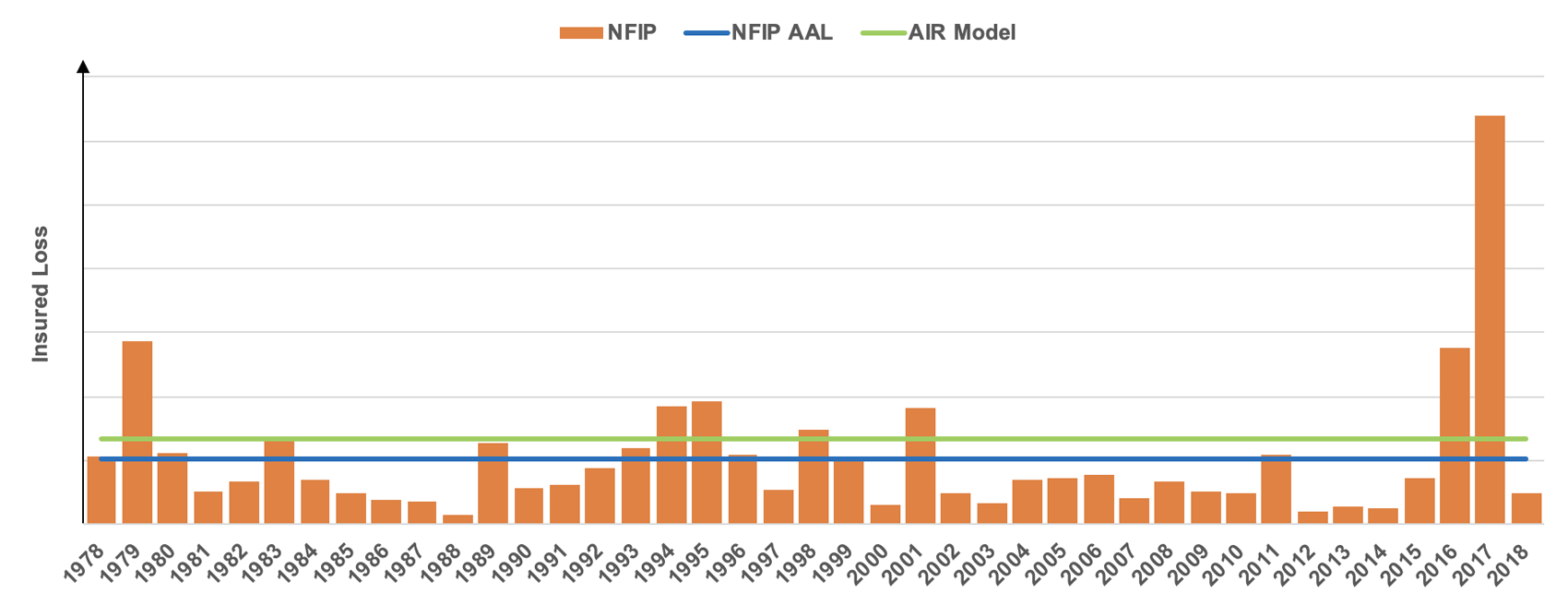 us_flood_model_loss_output_fig8