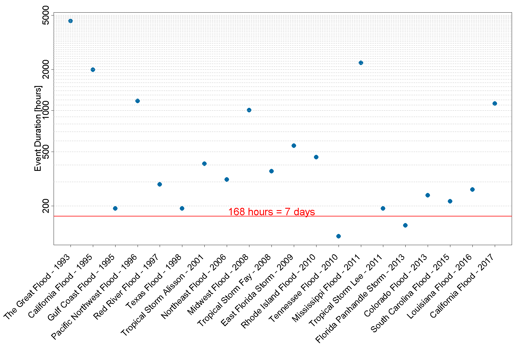 us_inland_flood_events_fig2
