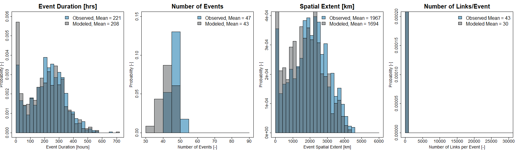 us_inland_flood_events_fig7a