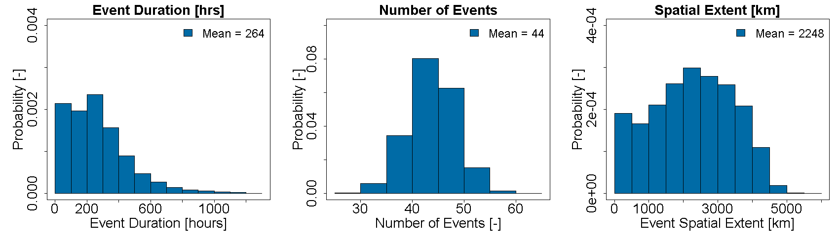 us_inland_flood_events_fig7b