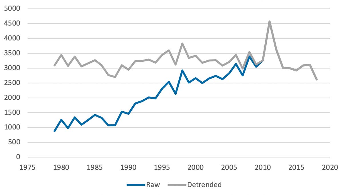us_severe_thunderstorm_technology_fig1
