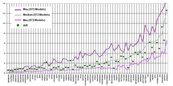 Uncertainty: Fig 4 4_losscost