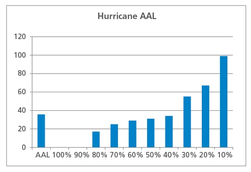 figure1_aal