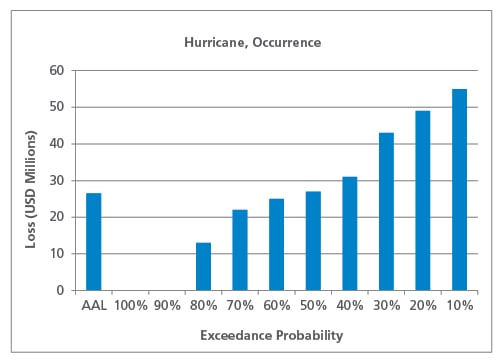 figure3_aal