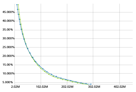 modelingfundamentals_figure2