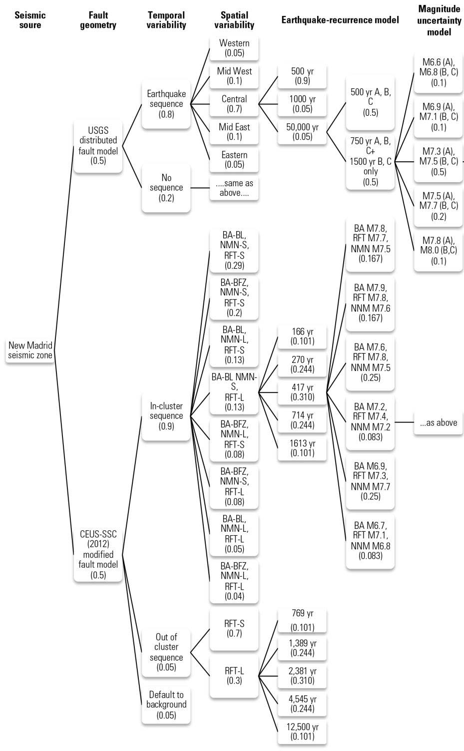 logictree_fig3