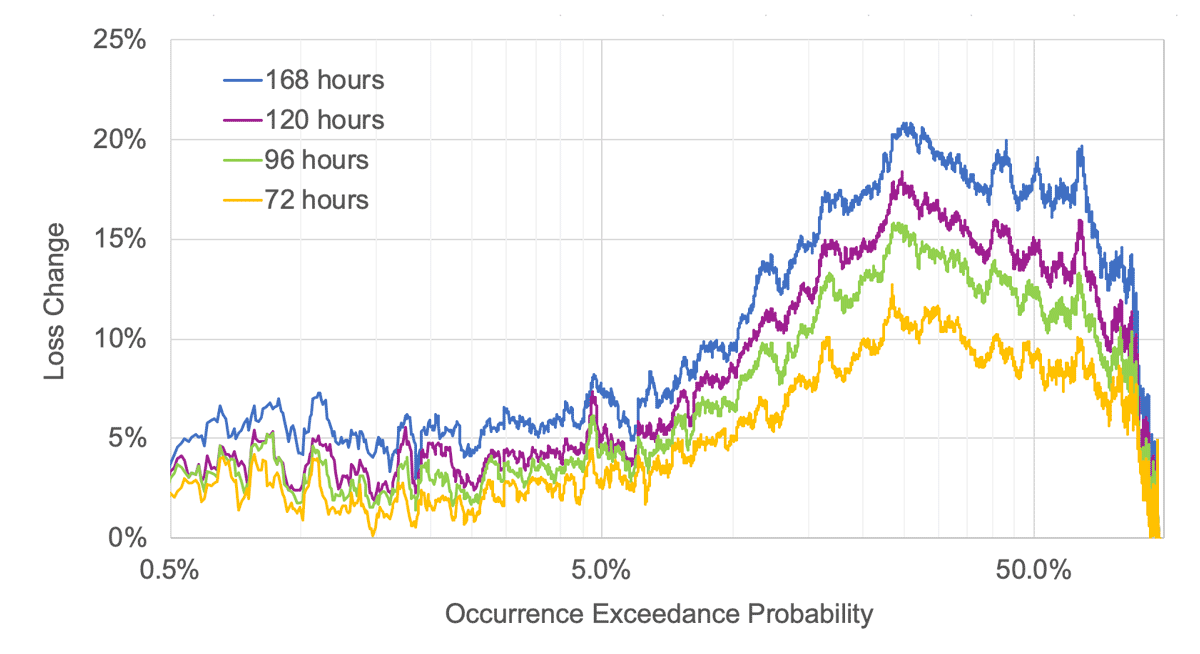 hours_clause_fig3